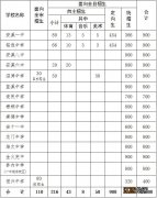 泉州市安溪县2020年中考切线 2023年泉州安溪县高中招生多少人