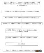 2023广州南沙区积分入学积分申请流程图