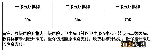 徐州居民医保住院报销政策2023年 徐州居民医保住院报销政策2023年