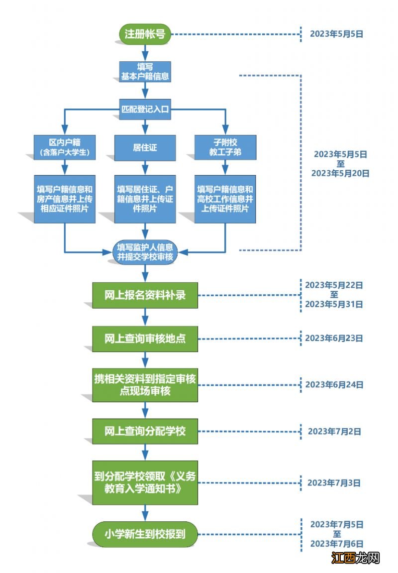 2023武汉硚口区幼升小报名结果查询时间