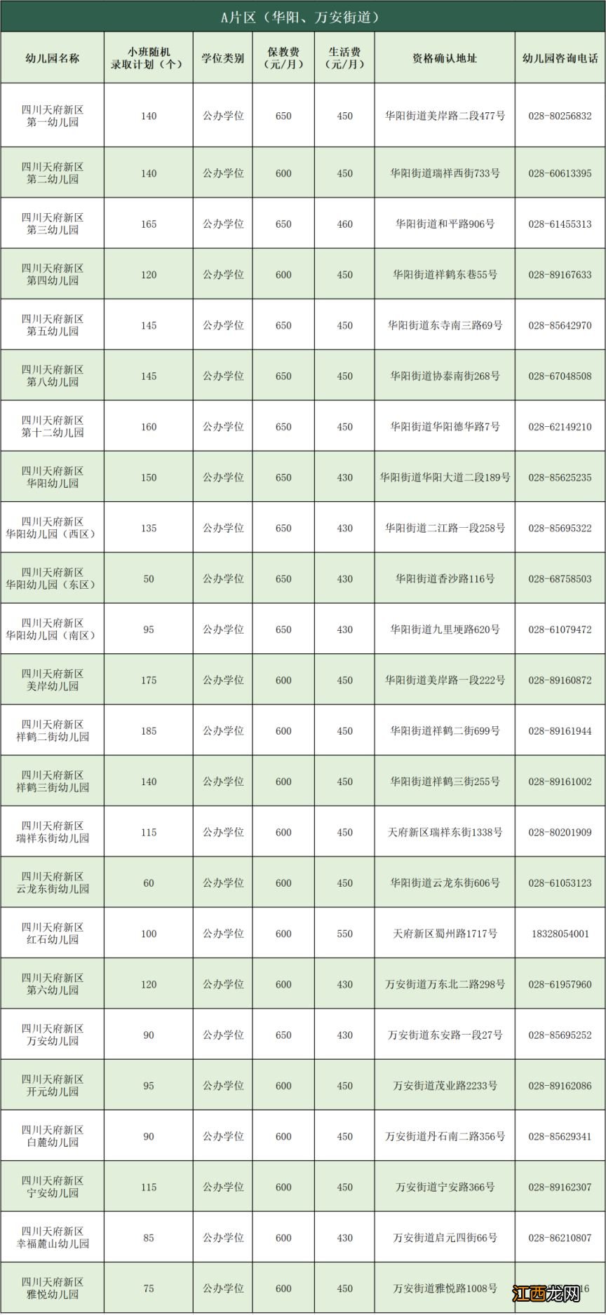 2023年天府新区幼儿园小班入学招生公告汇总