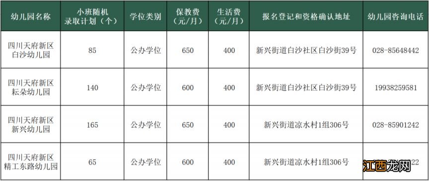 四川天府新区E片区新兴街道幼儿园小班第一批次招生公告2023