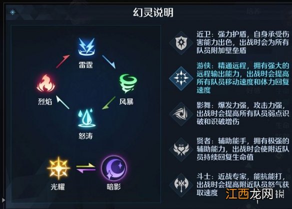 诺亚之心马德兰解析