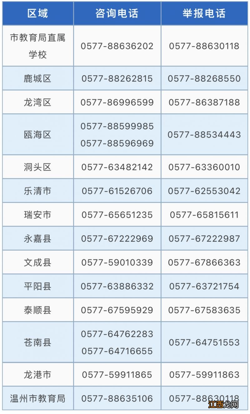 2023年温州适龄儿童少年就读公办、民办义务教育学校入学条件