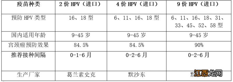 5月广州市越秀区妇幼保健院hpv疫苗预约接种指南