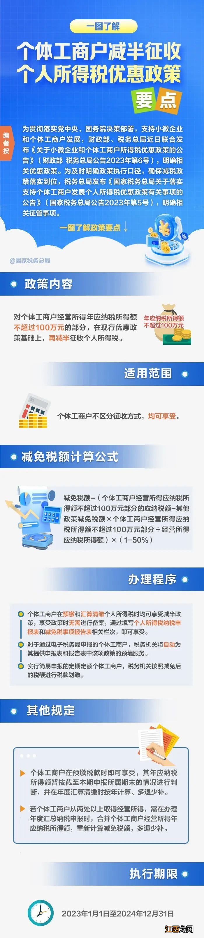 国家税务总局2023落实支持个体工商户发展个人所得税优惠政策