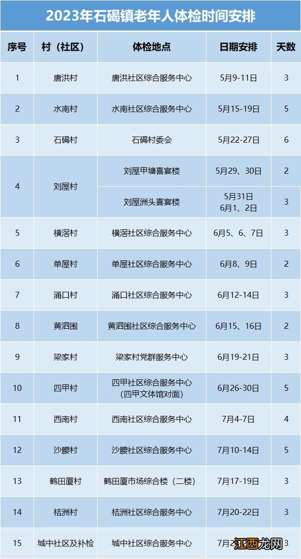 东莞老年人免费体检 2023东莞石碣老人免费体检安排