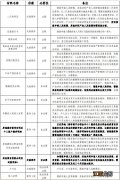 南宁预售商品房公积金贷款需要什么材料