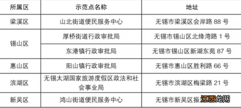 无锡社保服务大厅地址 无锡社保服务就近办示范点汇总