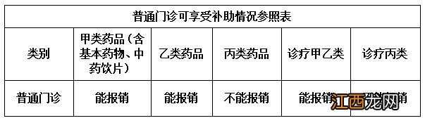 徐州职工医保门诊哪些药可以报销 徐州职工医保门诊哪些药可以报销的