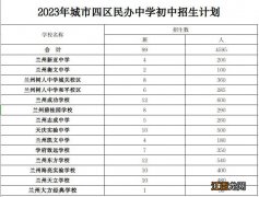 兰州民办中学小升初报名系统 2023兰州民办初中招生计划