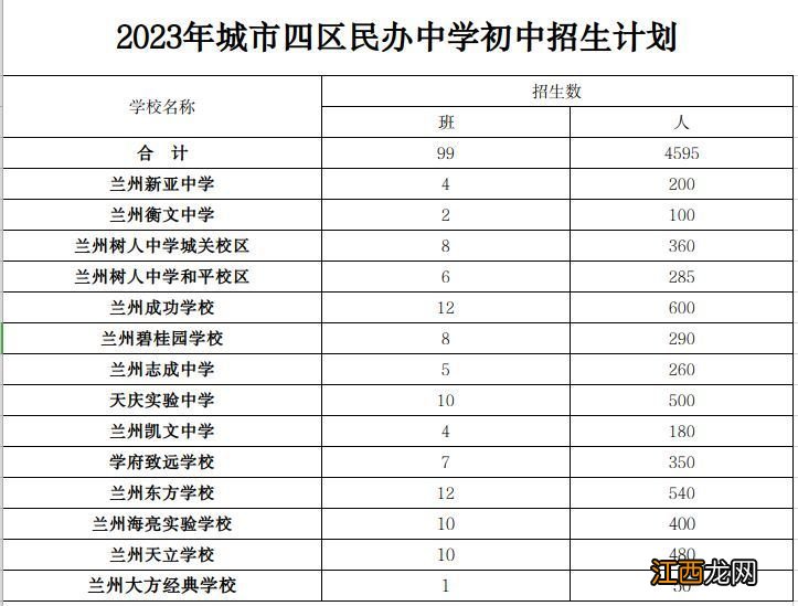 兰州民办中学小升初报名系统 2023兰州民办初中招生计划