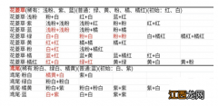 桃源深处有人家花卉育种配方有哪些 桃源深处有人家下一句