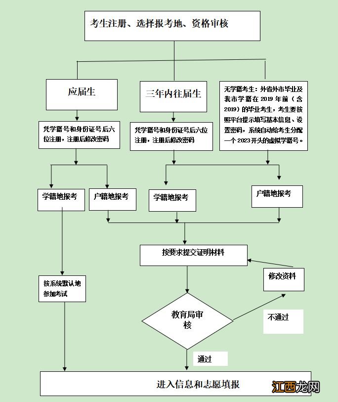 2023济宁中考报名上传材料要求 2023济宁中考报名上传材料要求高吗