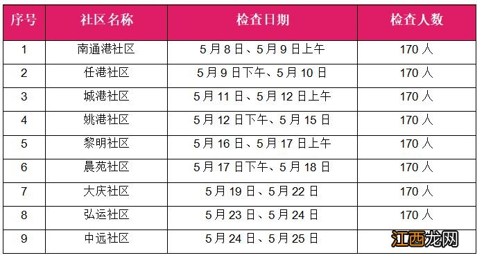 2023南通崇川区任港街道两癌筛查时间表