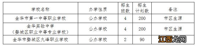 2023年金华市区相关学校高中段招生计划发布