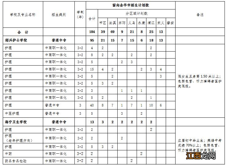 2023年金华市区相关学校高中段招生计划发布