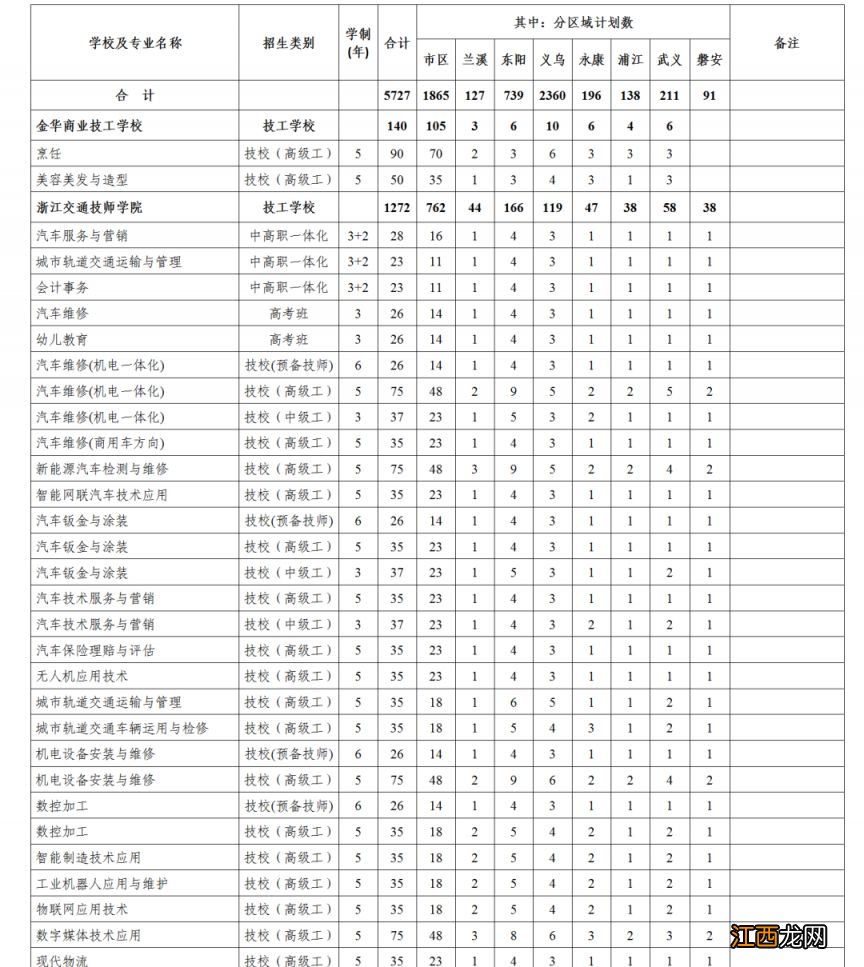 2023年金华市区相关学校高中段招生计划发布