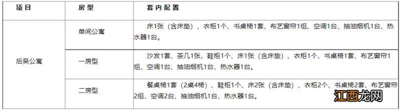 2023年厦门第三批公租房租赁方案 厦门公租房2020第六批