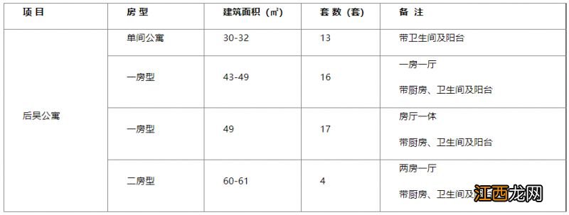2023年厦门第三批公租房租赁方案 厦门公租房2020第六批