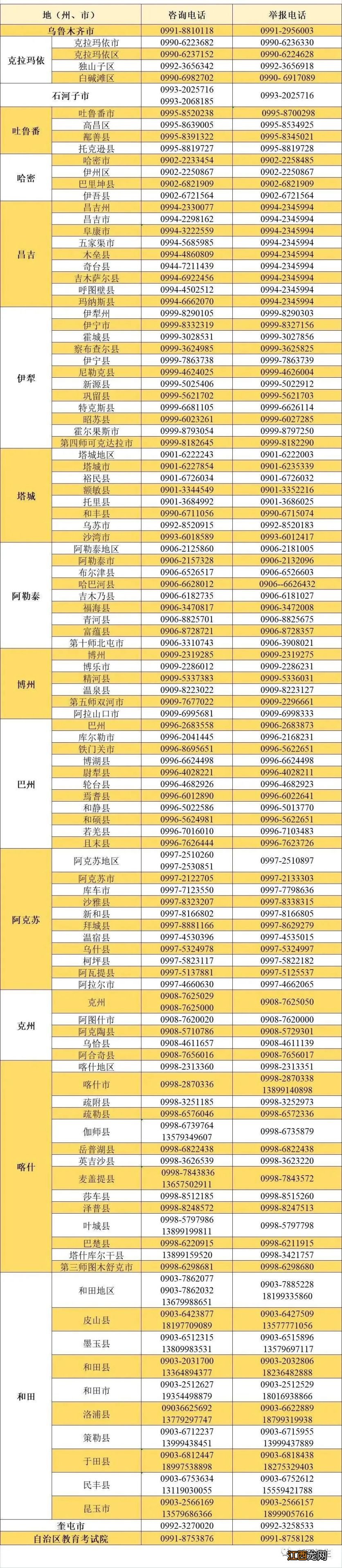 2023新疆招生网体育类专业测试成绩查询入口