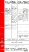 成都惠蓉保在哪里报 2023成都惠蓉保起付线