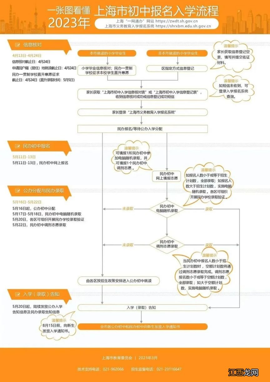 2023年5月11日-13日上海民办初中网上报名开启