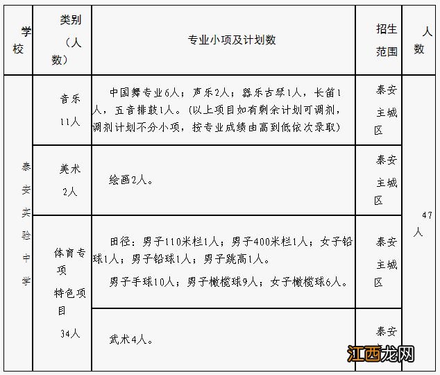 泰安实验中学2023年艺体特长生招生考试方案