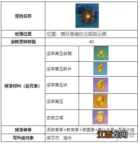 原神无相之岩在哪里 原神无相之岩在哪里组队打