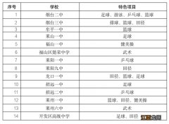 烟台中考招生类别2023年 烟台中考招生类别2023