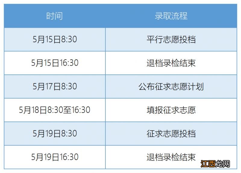 浙江2023年专升本投档录取规则 2021浙江专升本投档时间