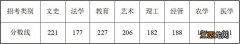 浙江2023年普通高校专升本分数线 2021年浙江省专升本学校录取分数线