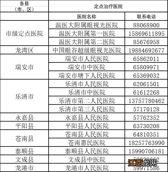 2023年温州市困难人员免费白内障手术申请条件和流程