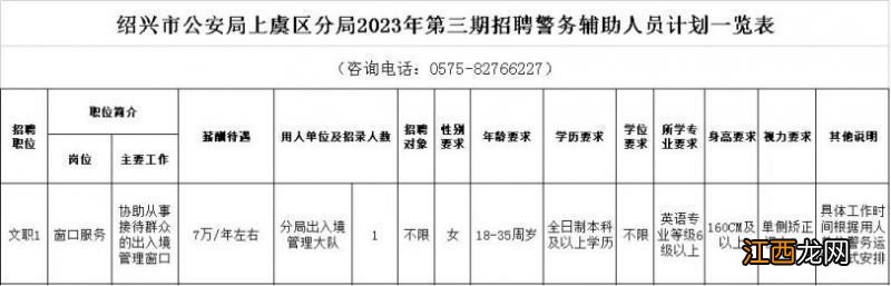 2023年绍兴上虞公安分局女性辅警招聘岗位及具体要求