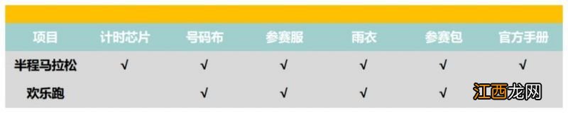 2023沈阳皇姑半程马拉松参赛物品可以比赛当天拿吗？