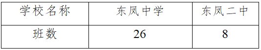 中山市东凤镇中心小学 2023中山市东凤镇入学政策方案原文