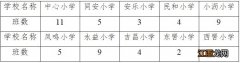 中山市东凤镇中心小学 2023中山市东凤镇入学政策方案原文