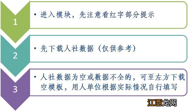 南京职工医保基数申请步骤是什么 南京市职工医保缴费标准