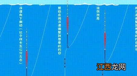 立漂最简单调漂方法 立漂调漂方法图解及灵顿论述