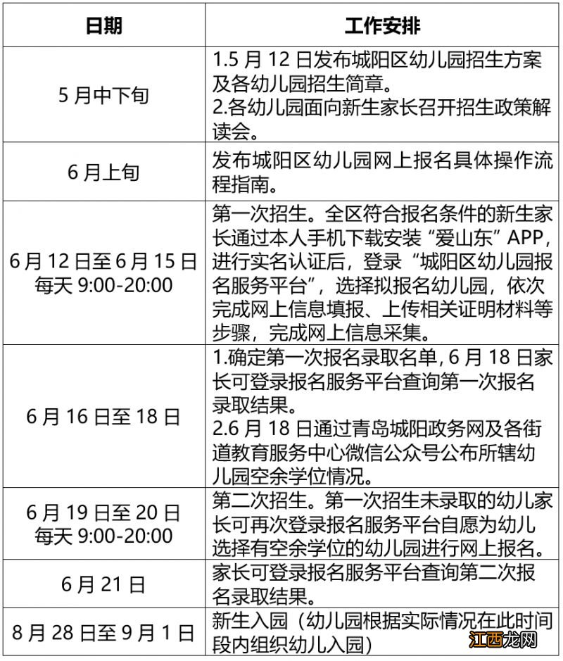 2023年青岛城阳区幼儿园招生入园工作安排