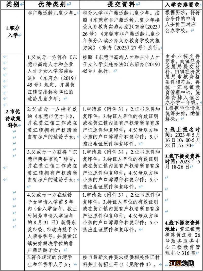 2023东莞黄江镇公办中小学学区划分范围