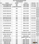 湖南7所 2023年度第二批实施专科教育高等学校备案名单