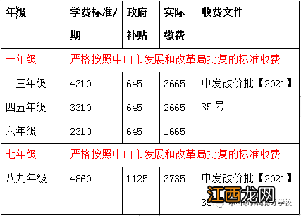 中山市神湾育才学校2023年秋季招生简章