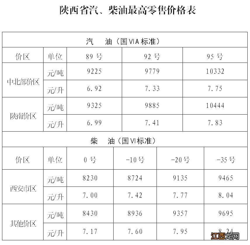 2023宝鸡最新油价调整信息 宝鸡油价调整最新消息