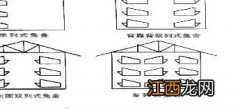 规模化养兔场的设计 规模化獭兔养殖场设计方案