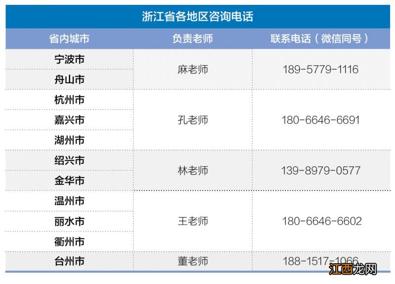 温州商学院2023专升本考生线上志愿填报时间及专业