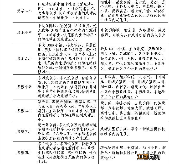 2023长沙县学区划分 2020年长沙县学区划分公布