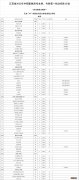 江苏省中职职教高考 2023江苏中职职教高考招生计划表