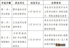 江苏2021年上半年自考毕业申请时间 2023年上半年江苏自考毕业申请通告