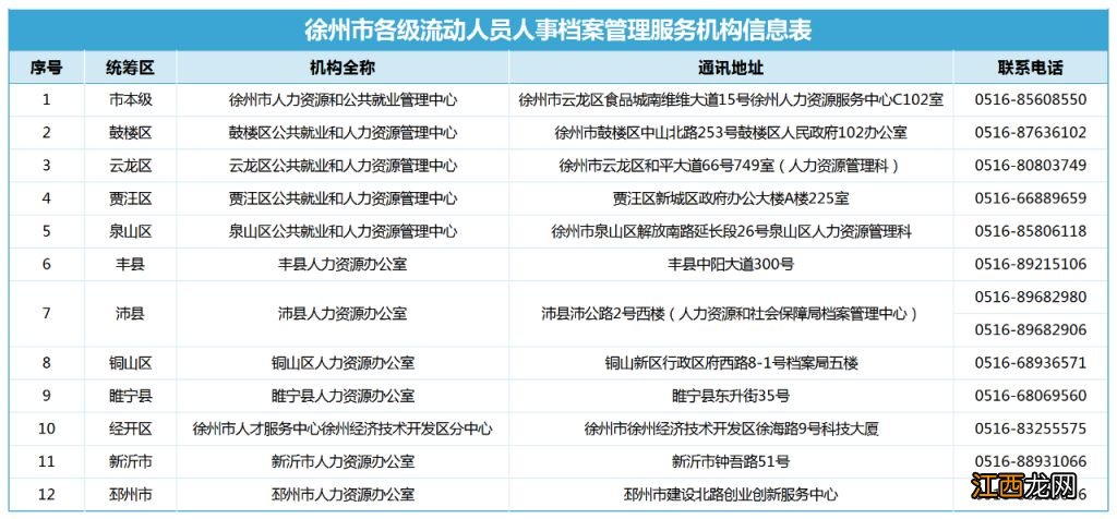 徐州毕业生档案放哪里 徐州毕业生档案存放收费吗?